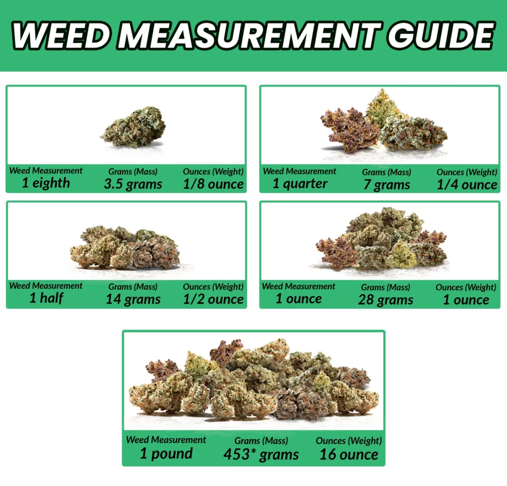 Weed Measurements